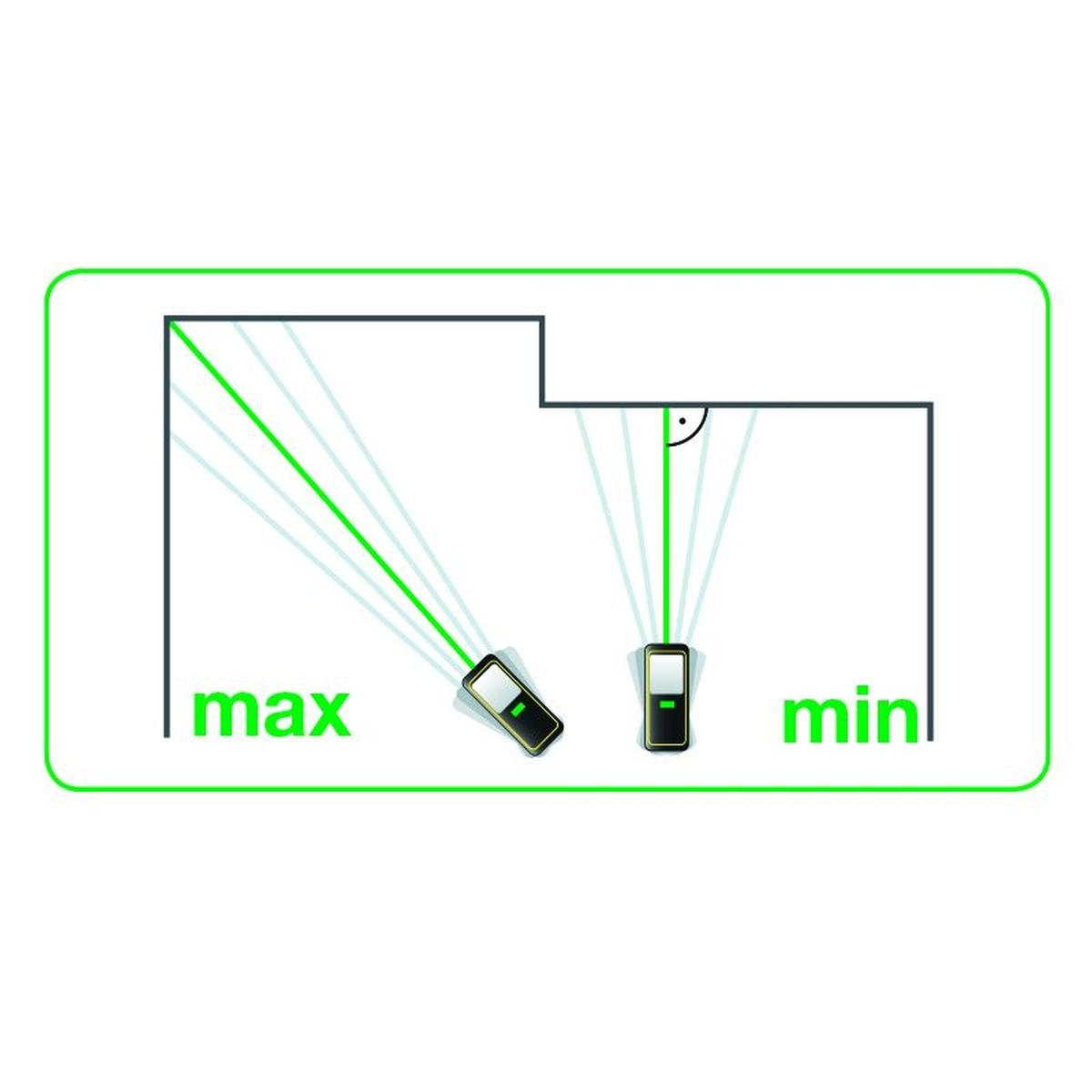 Metrica misuratore laser luce verde distanziometro 4 funzioni 60 metri green