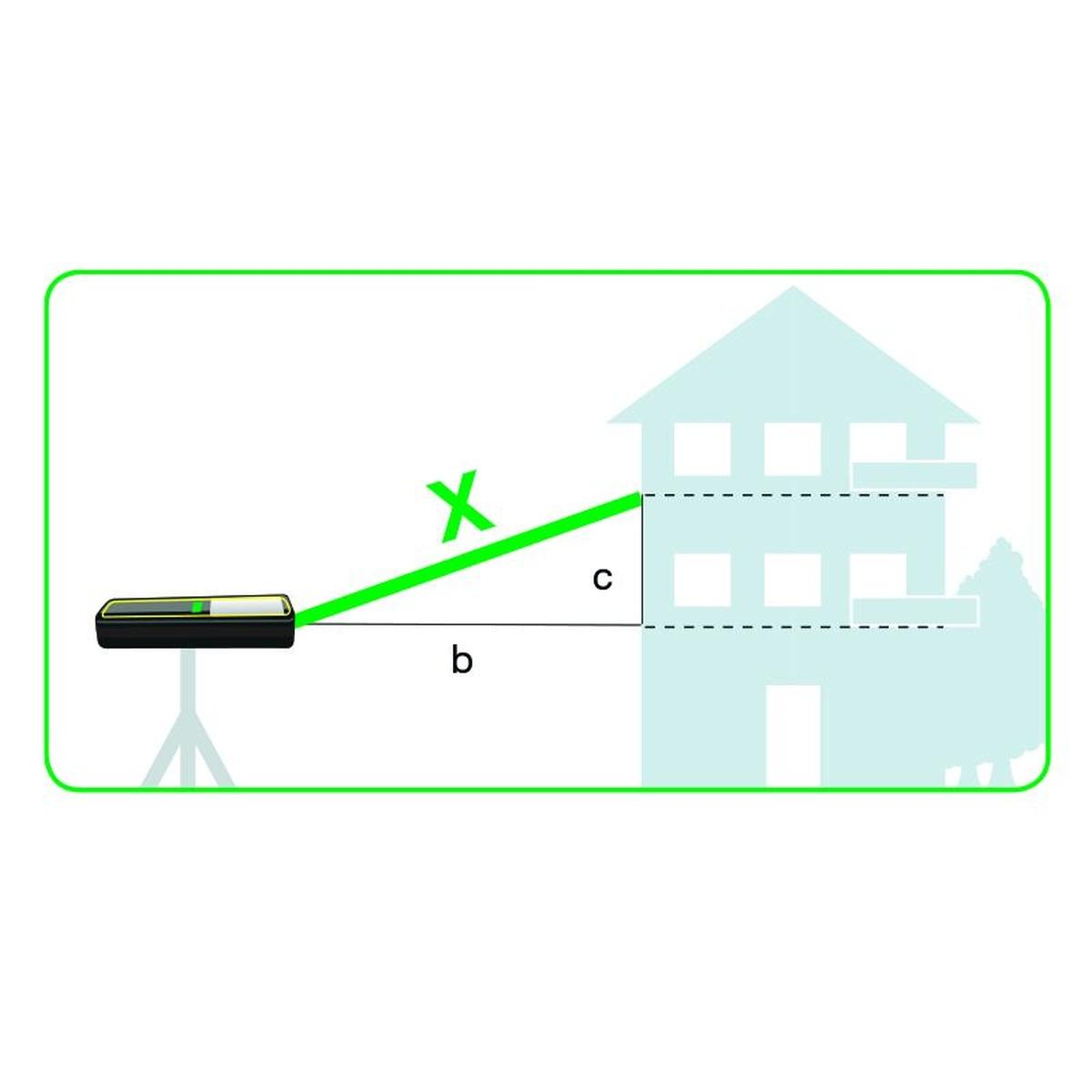 Metrica misuratore laser luce verde distanziometro 4 funzioni 60 metri green